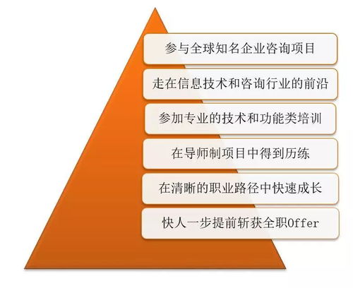 普華永道信息技術(shù)2019春季實(shí)習(xí)項(xiàng)目全面啟動(dòng)